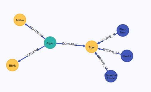 Test Data new wine services