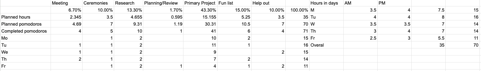 Time Management Spreadsheet